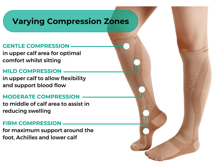 Synxplus Flight & Recovery Socks 1 Paire - Beige - Taille Large - Compression